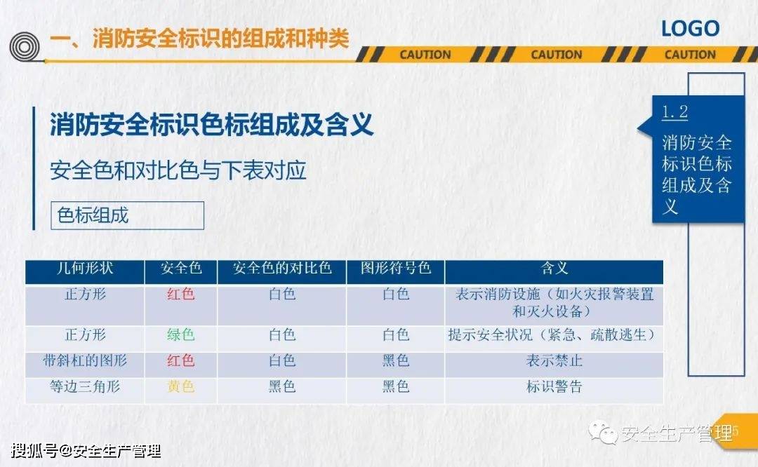 消防安全标志培训（44页）:安全标志牌
