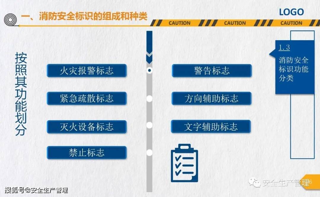 消防安全标志培训（44页）:安全标志牌
