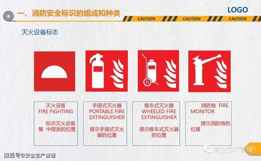 消防安全标志培训（44页）:安全标志牌
