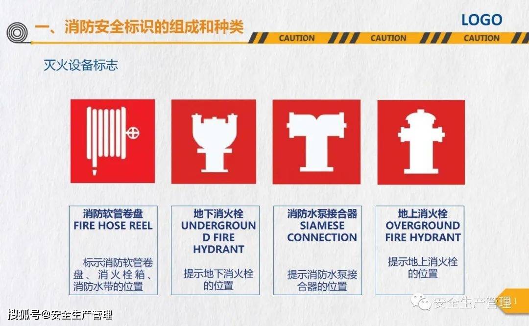 消防安全标志培训（44页）:安全标志牌
