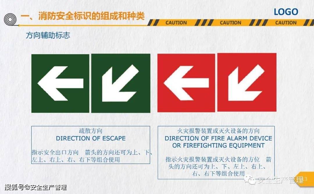 消防安全标志培训（44页）:安全标志牌
