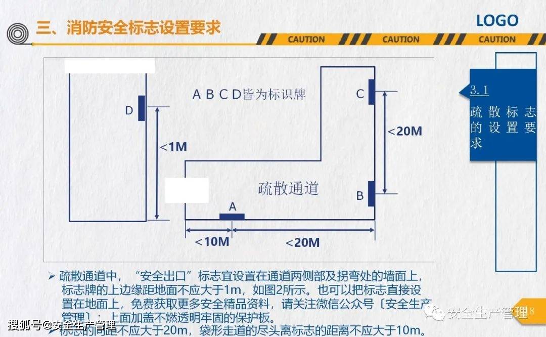 消防安全标志培训（44页）:安全标志牌
