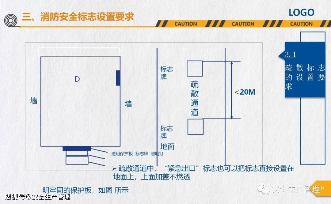 消防安全标志培训（44页）:安全标志牌

