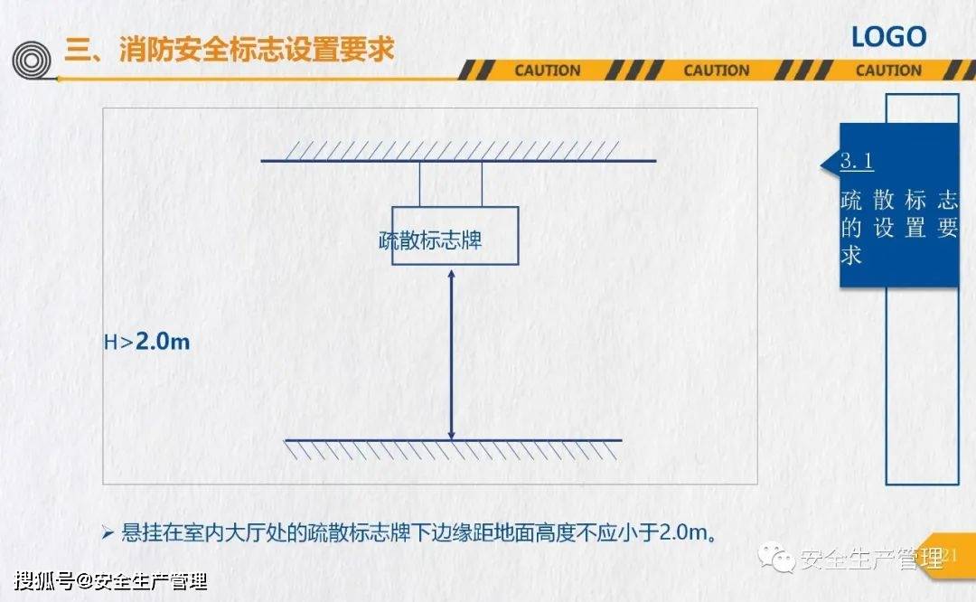 消防安全标志培训（44页）:安全标志牌
