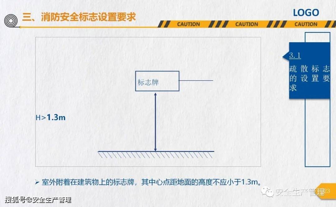 消防安全标志培训（44页）:安全标志牌
