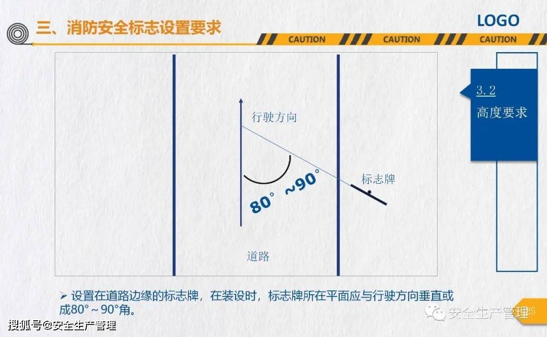 消防安全标志培训（44页）:安全标志牌
