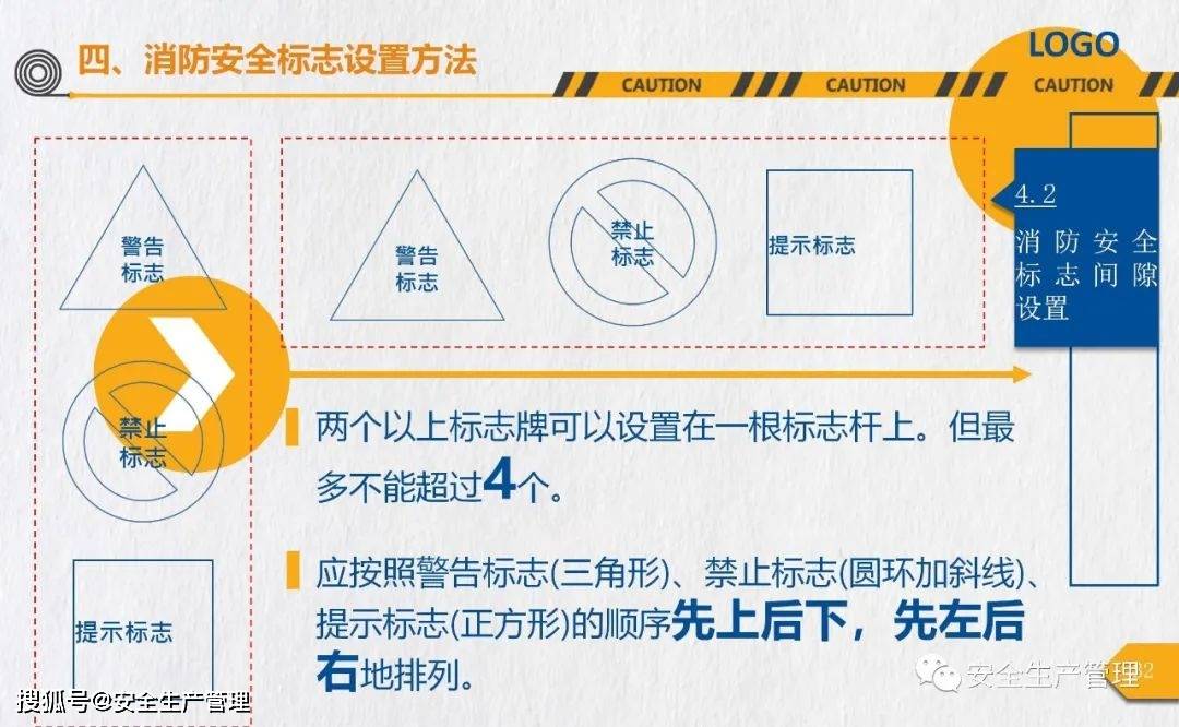 消防安全标志培训（44页）:安全标志牌
