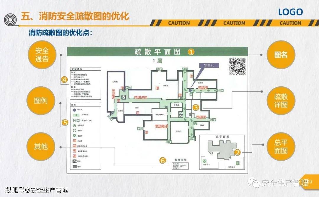 消防安全标志培训（44页）:安全标志牌

