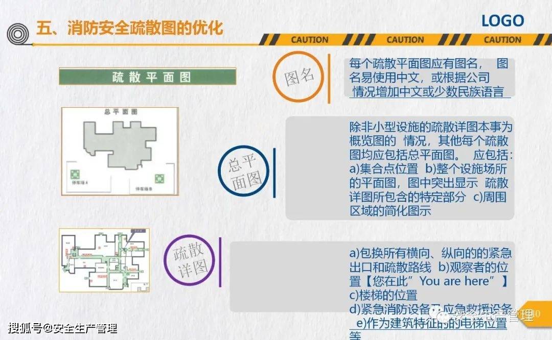 消防安全标志培训（44页）:安全标志牌
