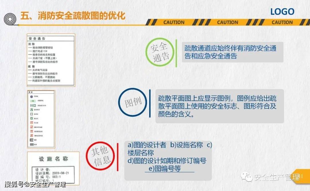 消防安全标志培训（44页）:安全标志牌
