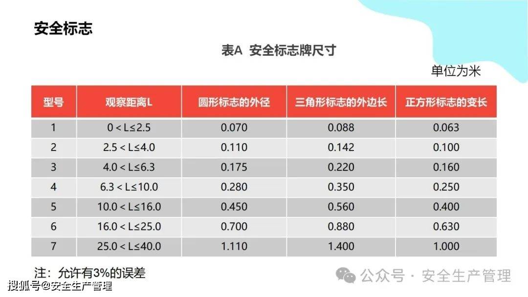 安全环境职业健康消防标志合集（148）:安全标志牌

