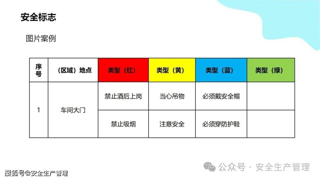 安全环境职业健康消防标志合集（148）:安全标志牌
