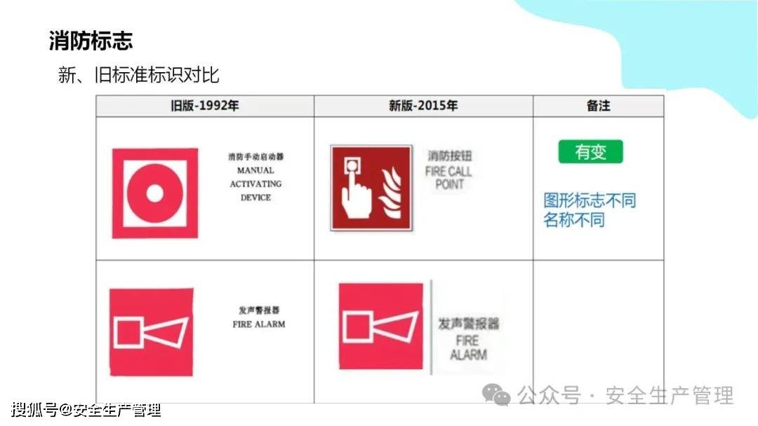 安全环境职业健康消防标志合集（148）:安全标志牌
