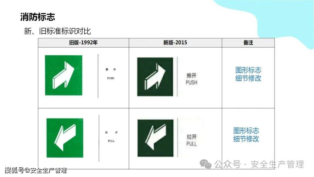 安全环境职业健康消防标志合集（148）:安全标志牌
