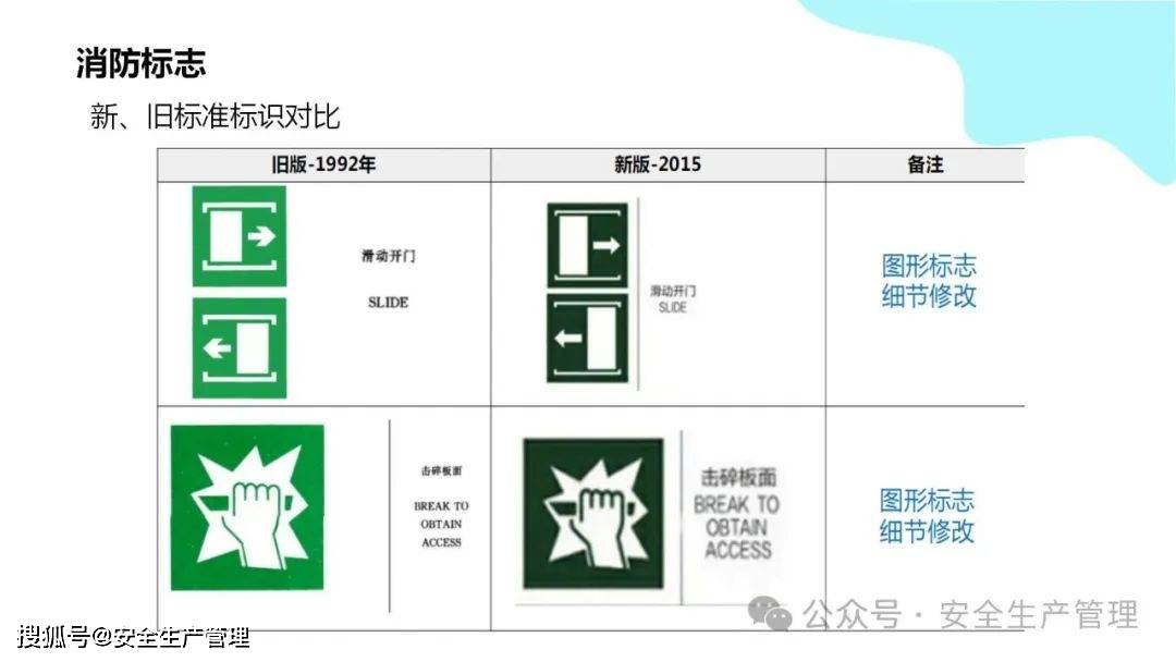 安全环境职业健康消防标志合集（148）:安全标志牌
