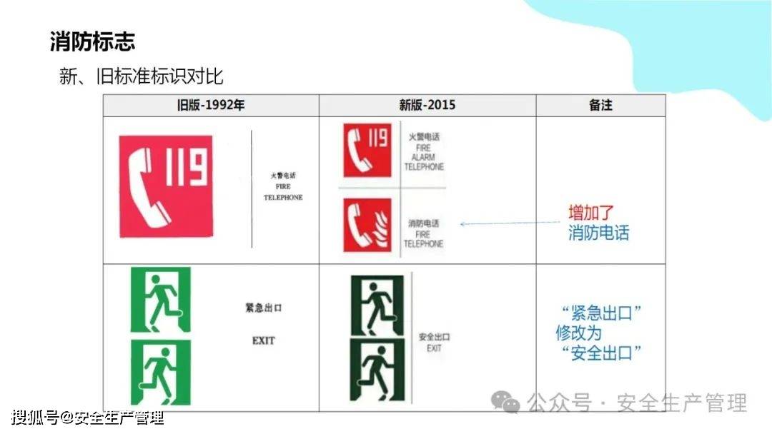 安全环境职业健康消防标志合集（148）:安全标志牌
