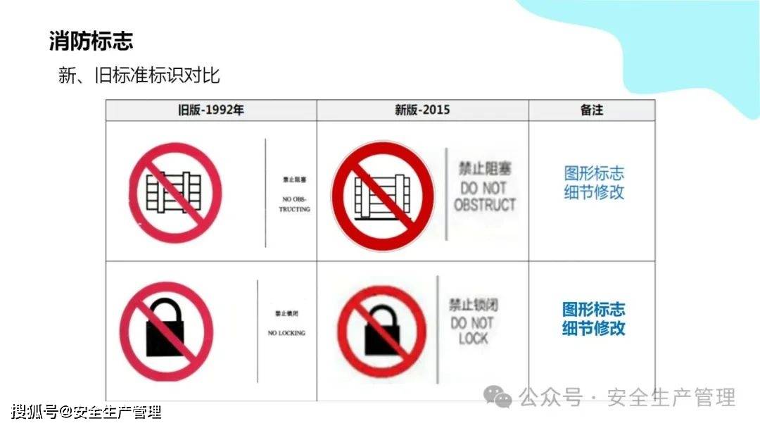 安全环境职业健康消防标志合集（148）:安全标志牌
