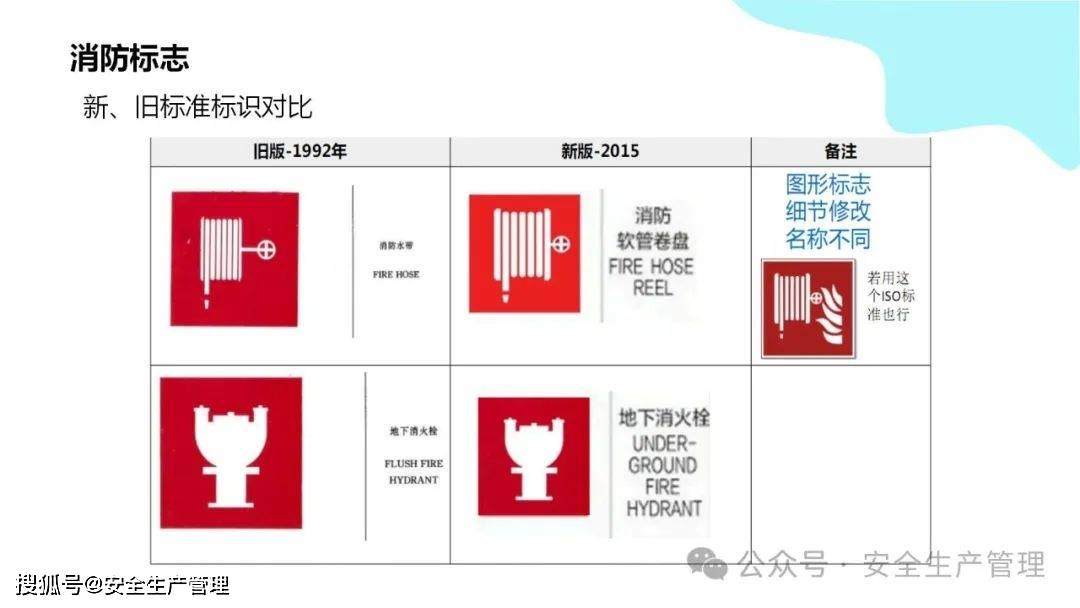安全环境职业健康消防标志合集（148）:安全标志牌
