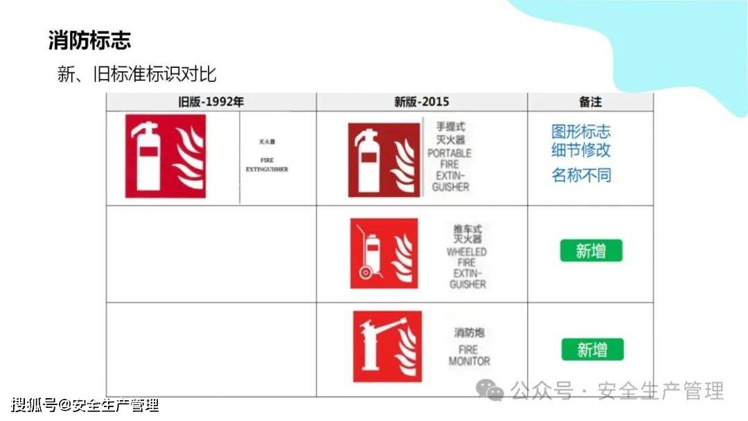 安全环境职业健康消防标志合集（148）:安全标志牌

