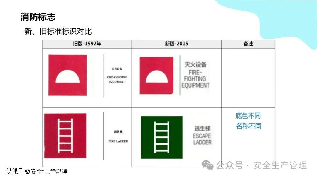 安全环境职业健康消防标志合集（148）:安全标志牌
