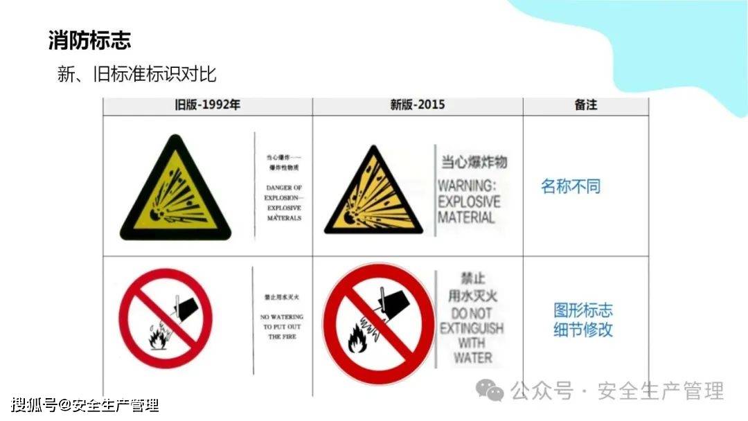 安全环境职业健康消防标志合集（148）:安全标志牌
