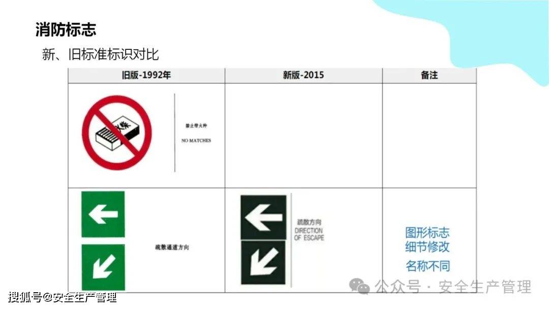 安全环境职业健康消防标志合集（148）:安全标志牌
