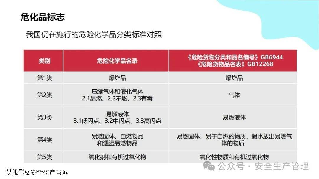 安全环境职业健康消防标志合集（148）:安全标志牌

