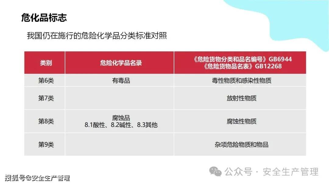 安全环境职业健康消防标志合集（148）:安全标志牌
