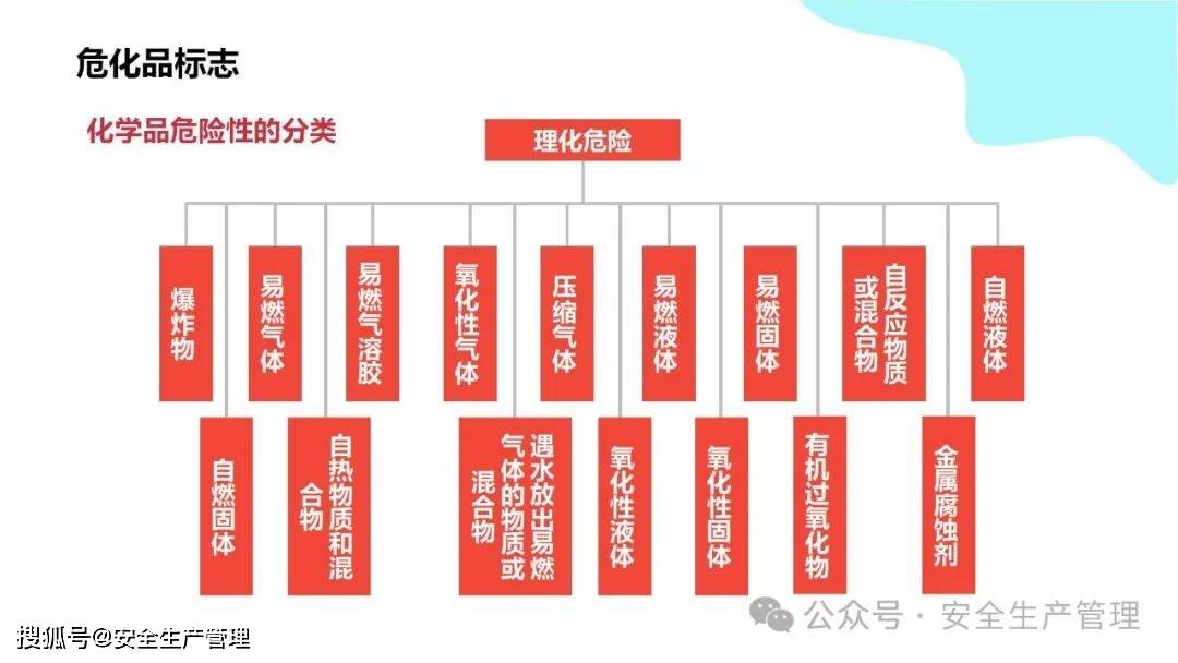 安全环境职业健康消防标志合集（148）:安全标志牌
