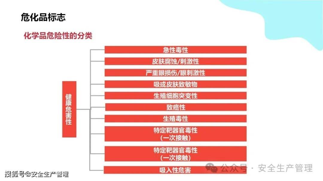 安全环境职业健康消防标志合集（148）:安全标志牌
