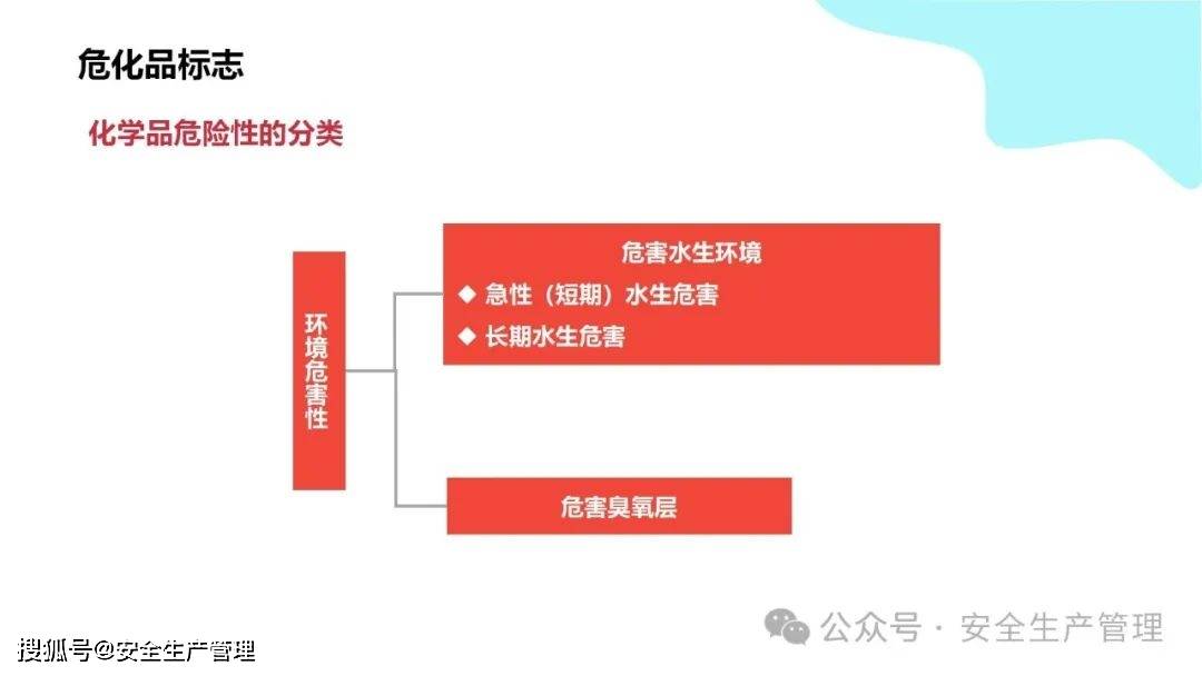 安全环境职业健康消防标志合集（148）:安全标志牌
