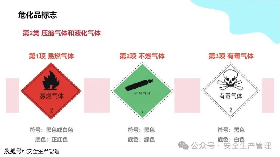 安全环境职业健康消防标志合集（148）:安全标志牌
