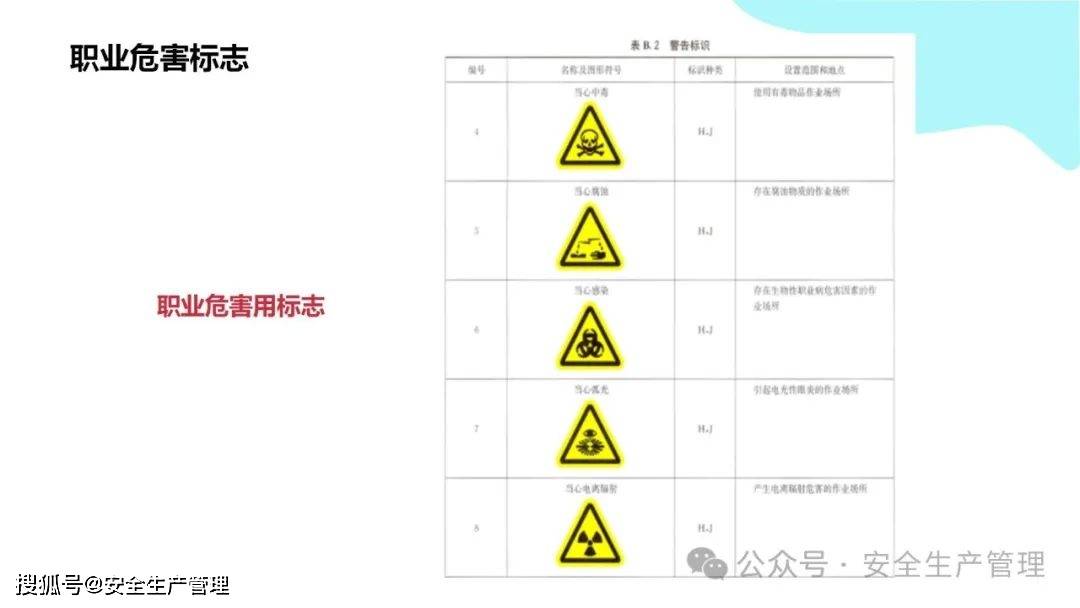 安全环境职业健康消防标志合集（148）:安全标志牌
