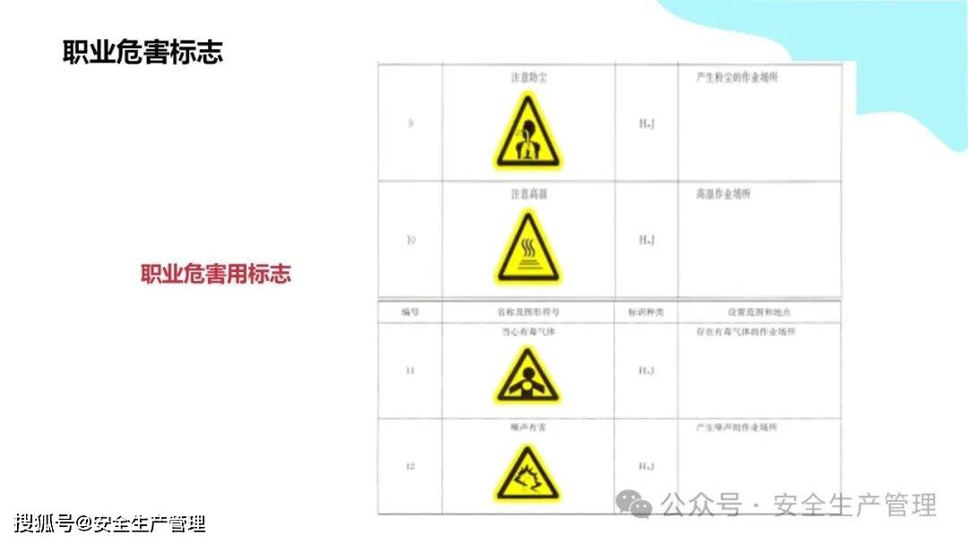 安全环境职业健康消防标志合集（148）:安全标志牌
