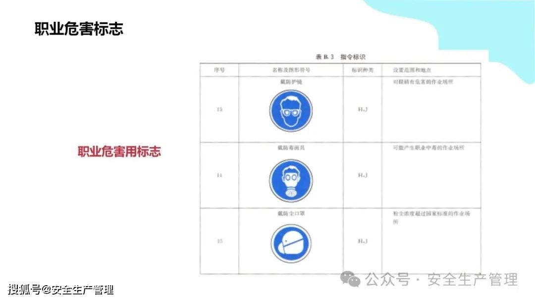 安全环境职业健康消防标志合集（148）:安全标志牌
