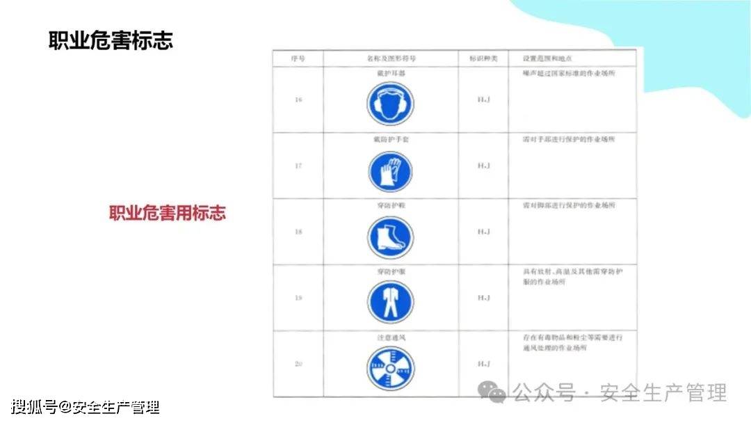 安全环境职业健康消防标志合集（148）:安全标志牌
