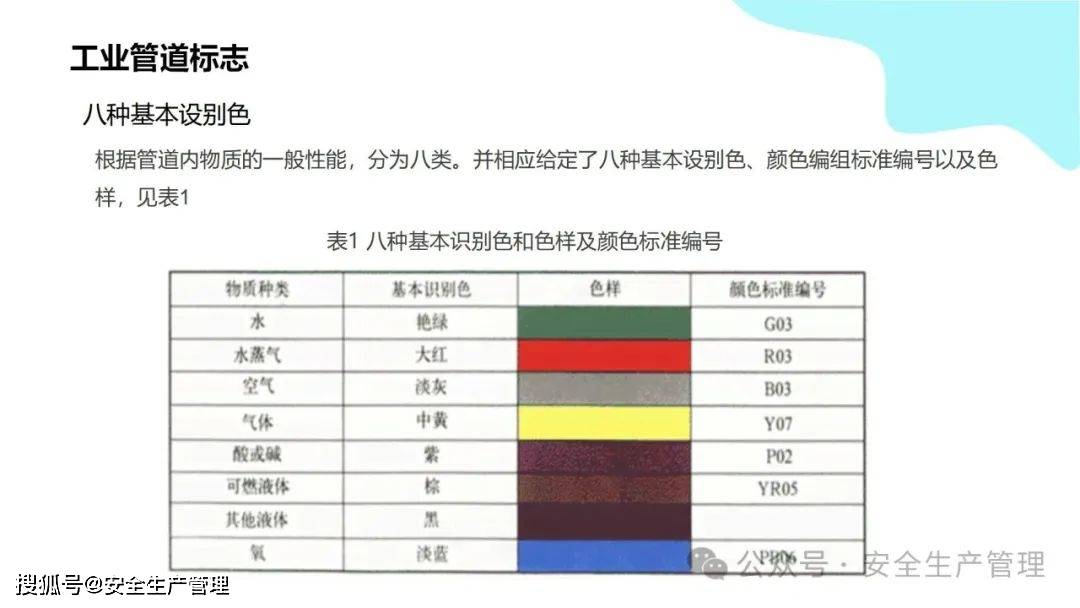 安全环境职业健康消防标志合集（148）:安全标志牌
