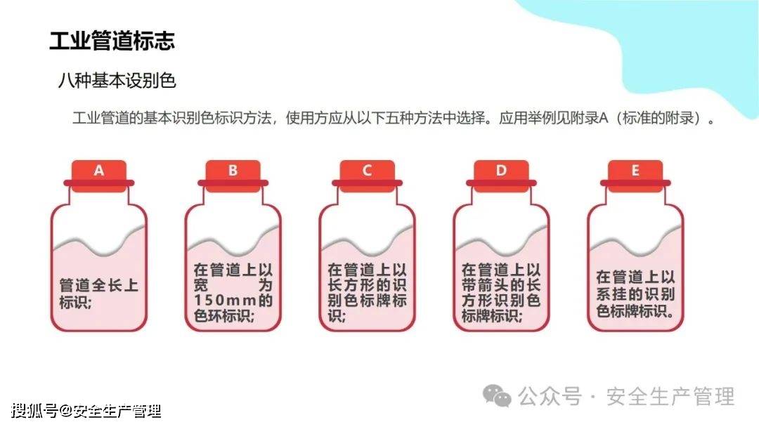 安全环境职业健康消防标志合集（148）:安全标志牌
