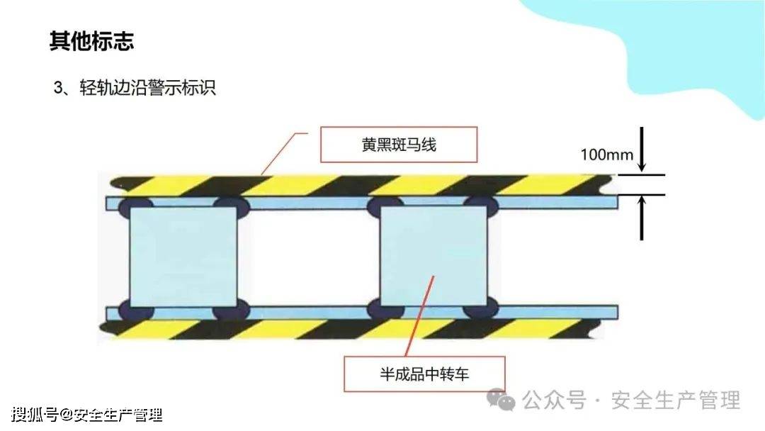 安全环境职业健康消防标志合集（148）:安全标志牌
