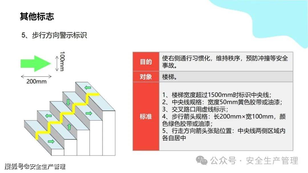 安全环境职业健康消防标志合集（148）:安全标志牌
