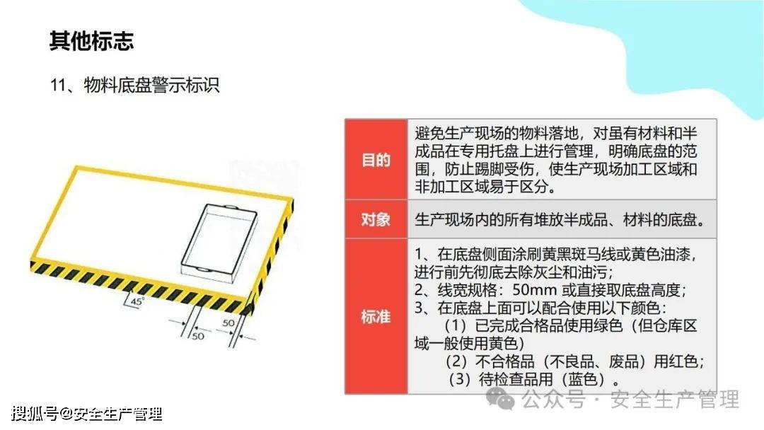 安全环境职业健康消防标志合集（148）:安全标志牌
