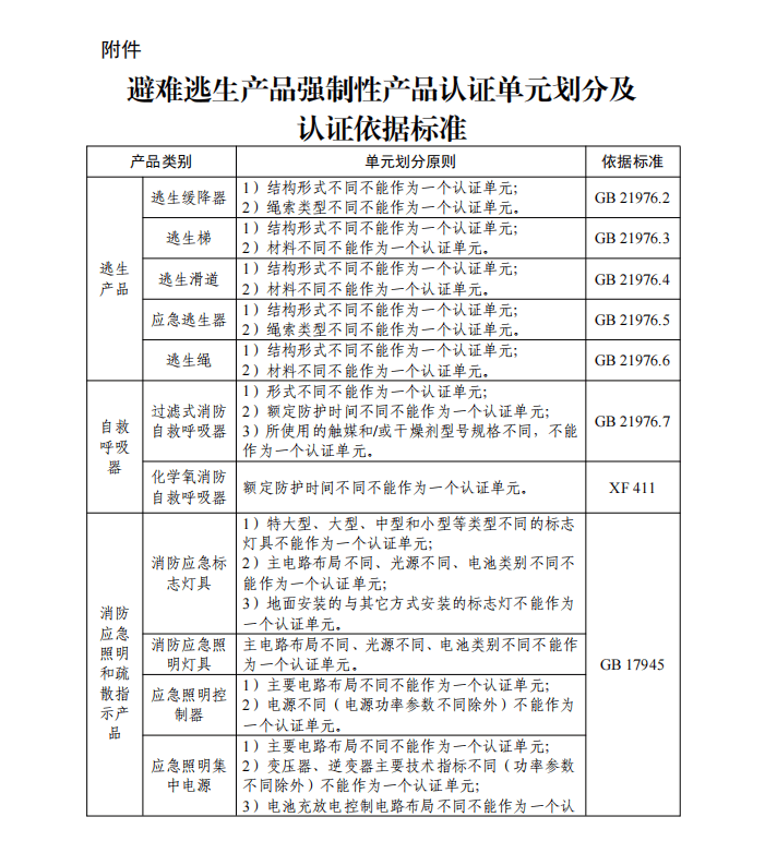 注意<strong></p>
<p>安全标志牌
</strong>！这类安全标志不再强制认证:安全标志牌
