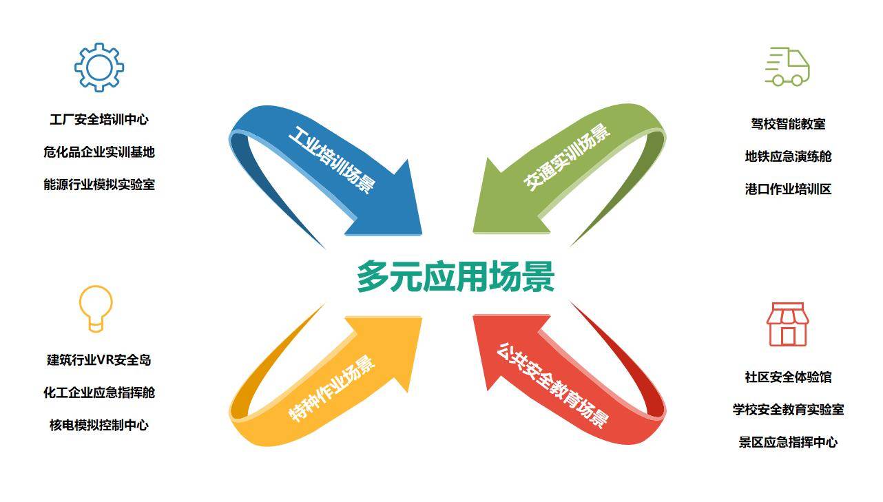 安全标志 AI 培训平台：三维智能重塑高危行业安全认知新标杆:安全标志牌
