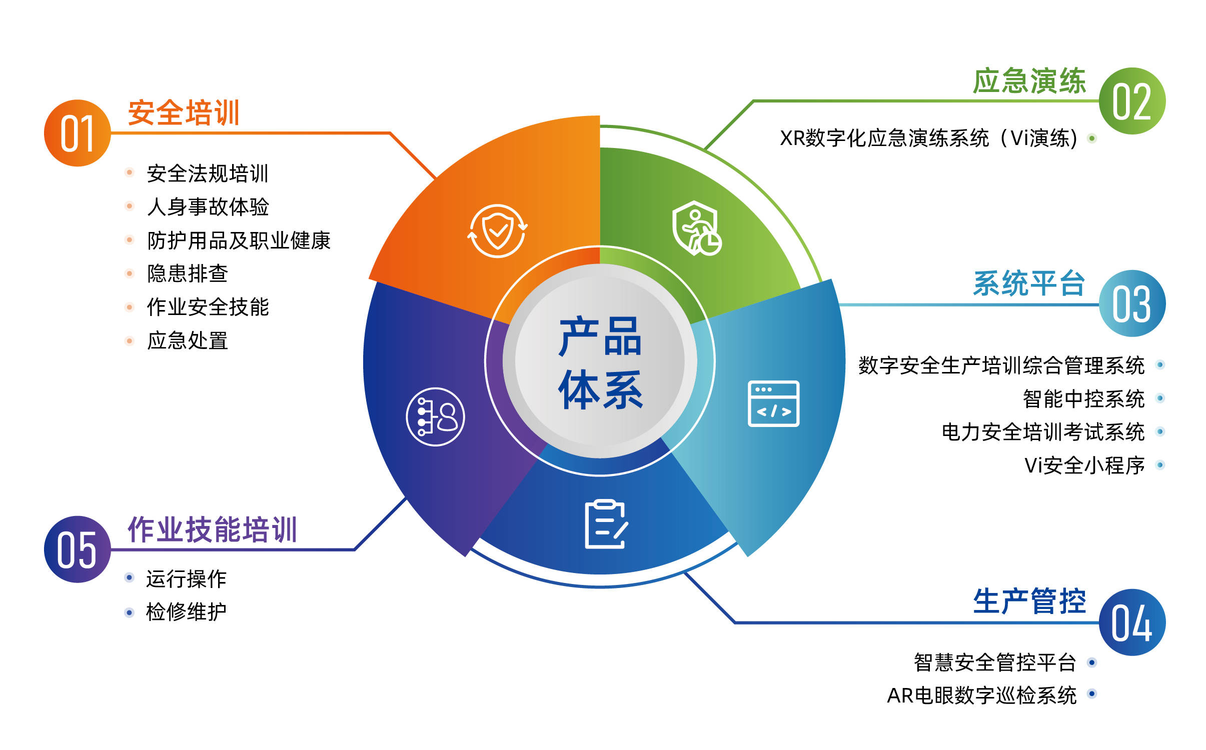 安全标志 AI 培训平台：三维智能重塑高危行业安全认知新标杆:安全标志牌
