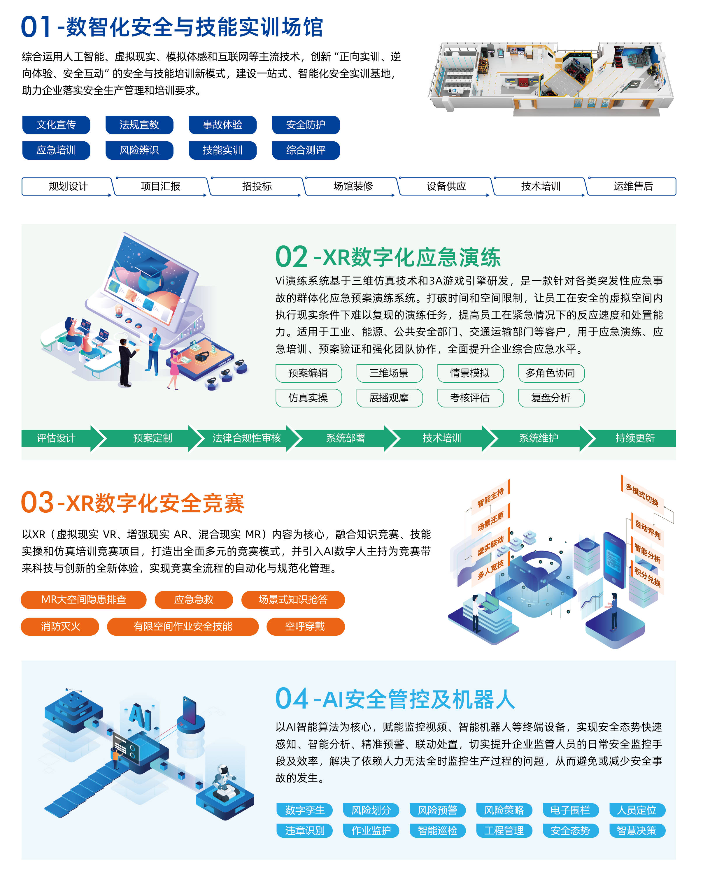 安全标志 AI 培训平台：三维智能重塑高危行业安全认知新标杆:安全标志牌
